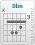 Chord Dbm (x,4,6,6,5,4)